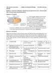 End semester examination BSE652, Developmental Biology 23