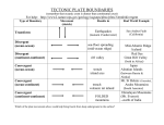 Type of Boundary - Ms Dudek`s Website