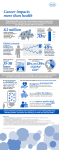 Cancernomics Infographic1 MB