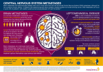 CENTRAL NERVOUS SYSTEM METASTASES