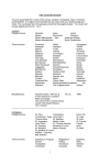 HRE 3M EXAM REVIEW You are responsible for 5 units in this