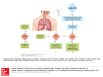 Slide 1 - AccessAnesthesiology