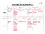 Religions in North Africa and Southwest Asia KEY