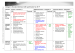 Changes to the AQA GCSE Chemistry specification for 2011