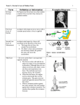 Newton Laws Notes - Biloxi Public Schools