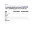 Day 132 Mechanical versus Chemical Digestion to the Mayo Clinic