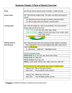 Grammar Chapter 3 Parts of Speech Overview