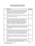 Health Promotion Workgroup Initiatives Survey Ranking Results