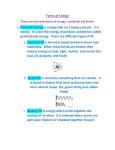 Forms of Energy