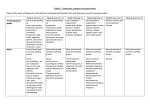 English – Vocabulary, grammar and punctuation Much of this work