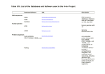 Table S10. List of the Databases and Software used in the H