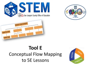 Tool E - Workshops+SJCOE Workshop Management