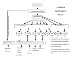 Hormone Flow chart - Galena Park ISD Moodle