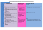 Chemistry Assessment Framework