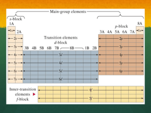 Electrons in the Atom