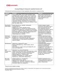 Coverage Strategy for Compounds