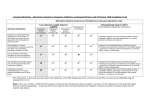 Licensed indications – alternative products to tinzaparin