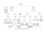 Figure 9. Choosing an appropriate statistical procedure