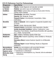 ICD-10 Reference Card for Pulmonology Diagnosis Specificity