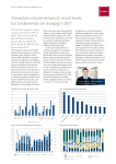 Transaction volume remains at record levels, but fundamentals are