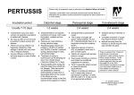 PERTUSSIS TIMELINE