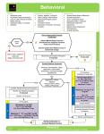 Model Behavioral