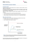 Pharmacokinetic processes: liberation