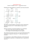 Infrared Spectrometry