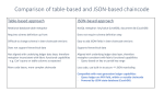 Table-based approach