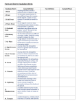 Fronts and Storms Vocabulary Words