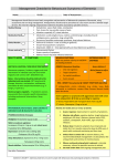 Management of Behavioural Symptoms of Dementia