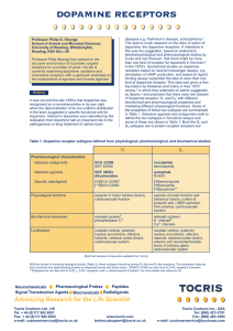 DOPAMINE RECEPTORS