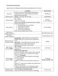 Hemodynamic Monitoring