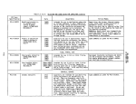 TABLE 5.2.4.2-2: SELECTION AND USAGE GUIDE FOR