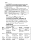 Biochemistry