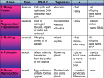 Plant Reproduction and Development