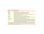 TABLE 3–1 Some Common Types of Enzymes