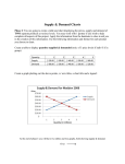 Supply-Demand Assig