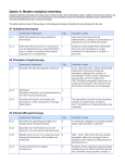 Option A: Modern analytical chemistry (15/22 hours)