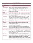 Access Object Views - Information Technology