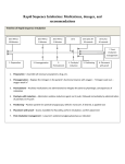 Rapid Sequence Intubation: Medications, dosages, and