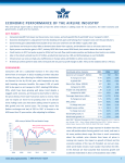 economic performance of the airline industry