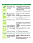 Section Theme Activity Three activities introduce the module theme