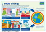 The trapped heat is warming up the Earth and causing global