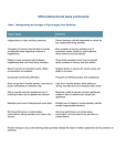 Differentiating Normal Aging and Dementia - Dartmouth