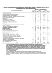 Table S2. Functional classification of differentially expressed genes