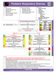 Pediatric Respiratory Distress