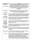 Drug Definitions