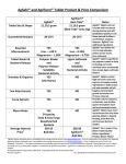 AgSafe® and Agriform® Product Comparison