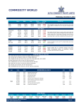 Open High Low Close